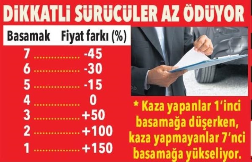Samsun'da Zorunlu Trafik Sigortası Tavan Fiyatı belli oldu
