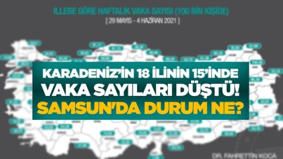 Karadeniz'in 18 ilinin 15'inde vaka sayıları düştü! Samsun'da durum ne
