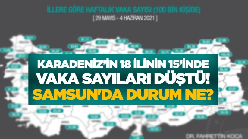 Karadeniz'in 18 ilinin 15'inde vaka sayıları düştü! Samsun'da durum ne?
