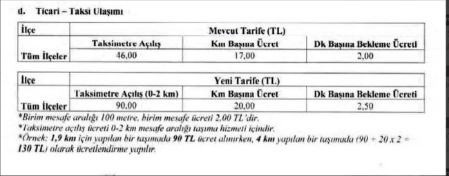 Taksimetre açılış ücreti 90 TL oldu! Samsun'da ticari taksi fiyat tarifesi yenilendi!